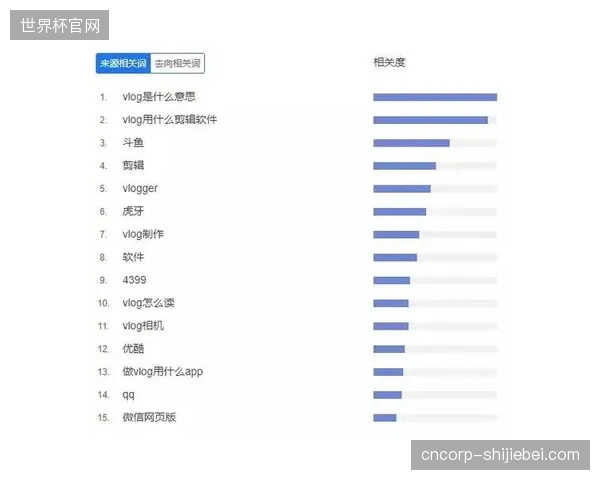 未来三年区域性体育赛事短视频分发，或将左右衍生品产业链的盈亏对齐